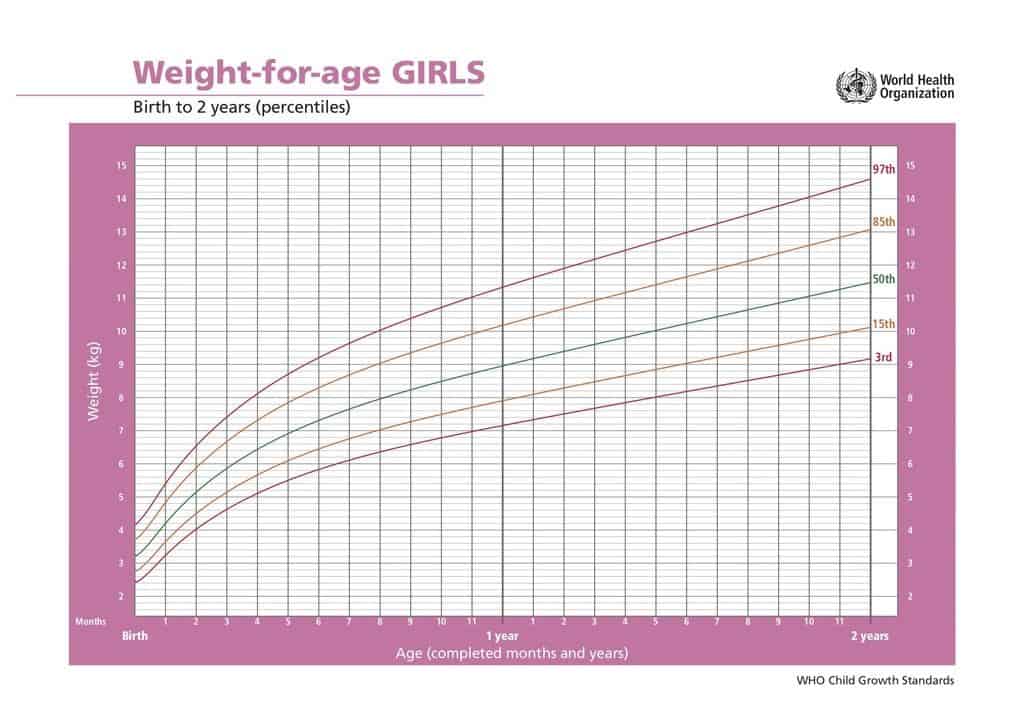 How To Help Your Child Gain Weight Baby Led Weaning Toddler Nutrition how-to-help-your-child-gain-weight-baby-led-weaning-toddler-nutrition