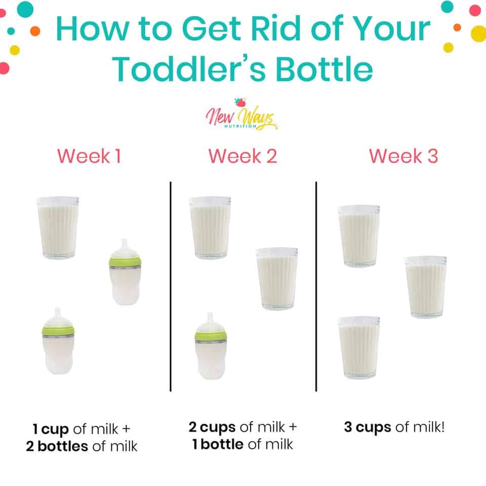 How to Get Rid of Your Toddler's Bottle New Ways Nutrition