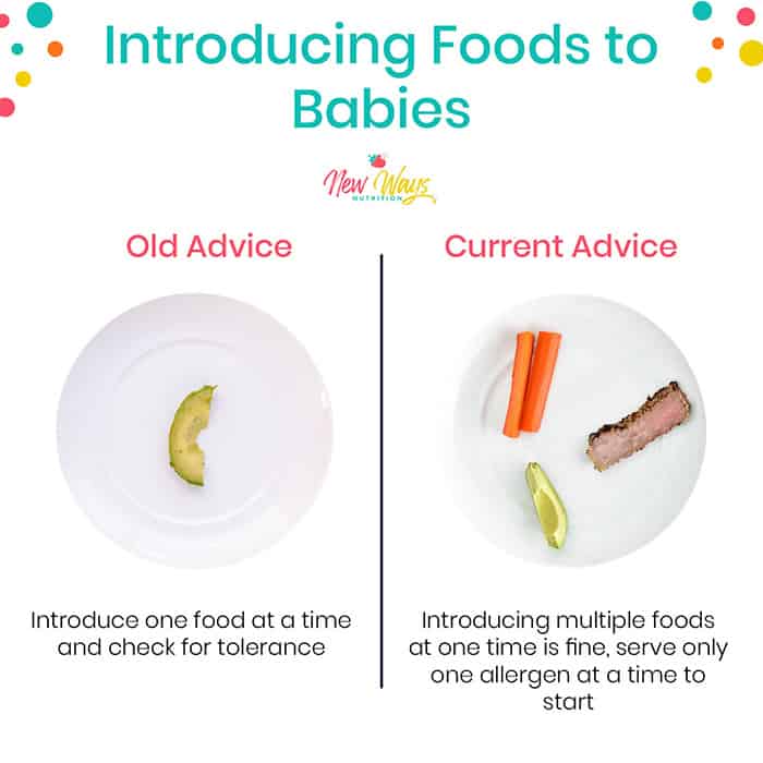 Infographic with old advice and one avocado on plate, current advice with carrot, avocado, and meat on plate
